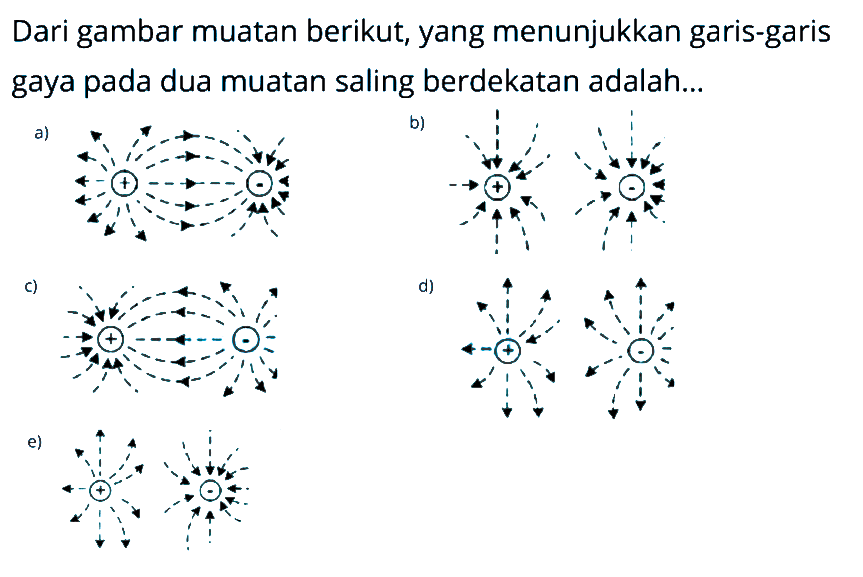 Dari gambar muatan berikut, yang menunjukkan garis-garis gaya pada dua muatan saling berdekatan adalah... a) + - b) + - c) + - d) + - e) + - 