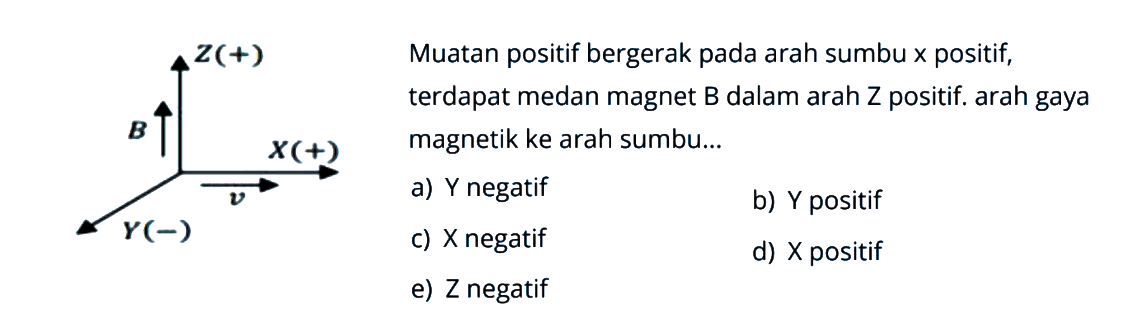 z(+) B x(+) v Y(-) Muatan positif bergerak pada arah sumbu x positif, terdapat medan magnet B dalam arah Z positif. arah gaya B magnetik ke arah sumbu ....