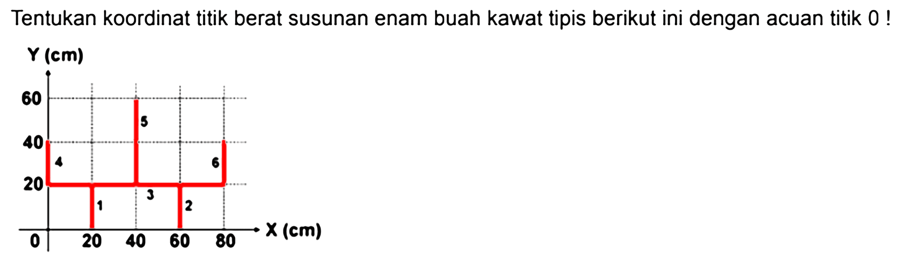 Tentukan koordinat titik berat susunan enam buah kawat tipis berikut ini dengan acuan titik 0 ! Y (cm) 60 40 20 0 20 40 60 80 X (cm) 