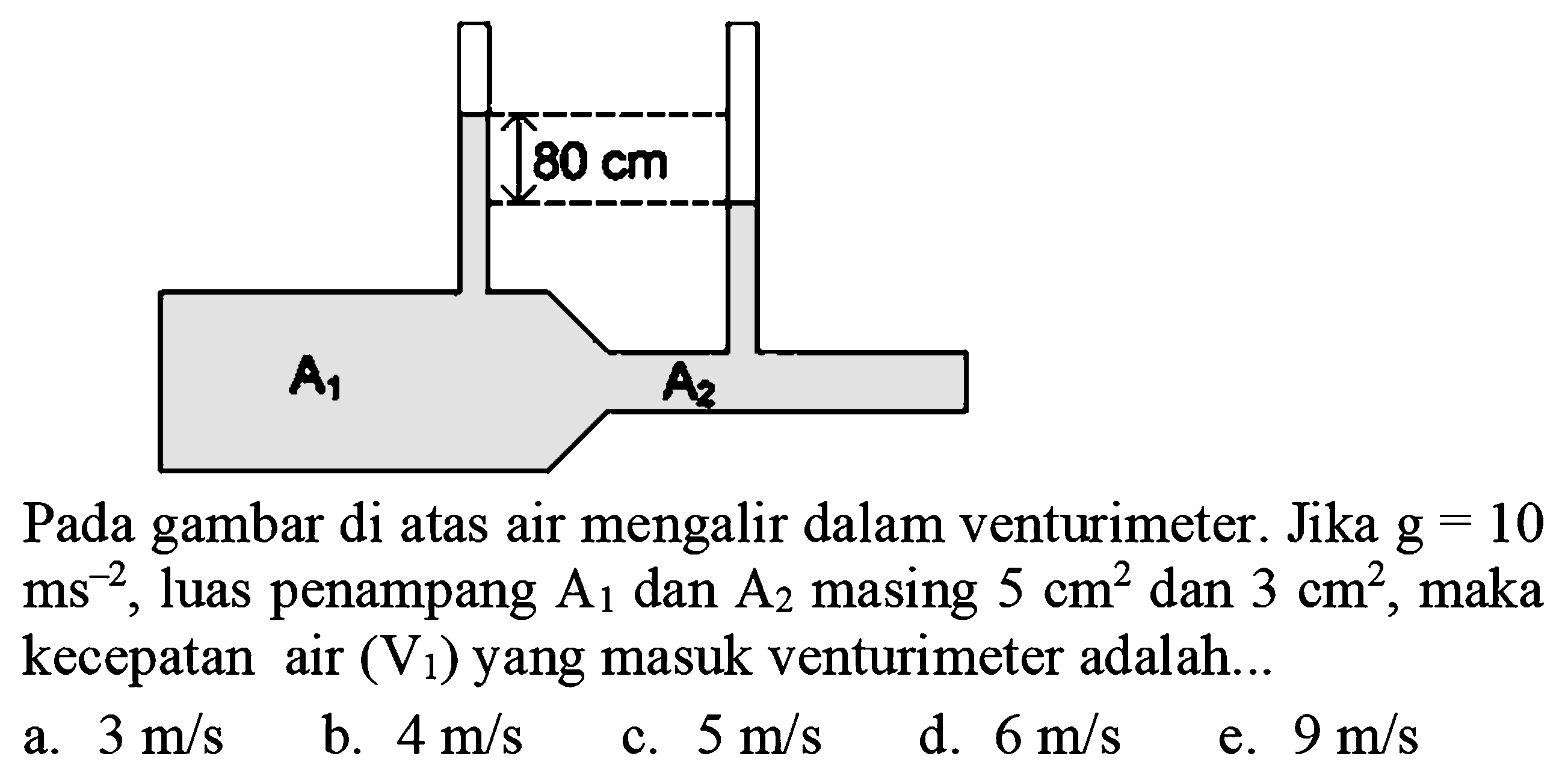 Pada gambar di atas air mengalir dalam venturimeter. Jika g=10 ms^-2, luas penampang A1 dan A2 masing 5 cm^2 dan 3 cm^2, maka kecepatan air (V1) yang masuk venturimeter adalah... A1 80 cm A2 