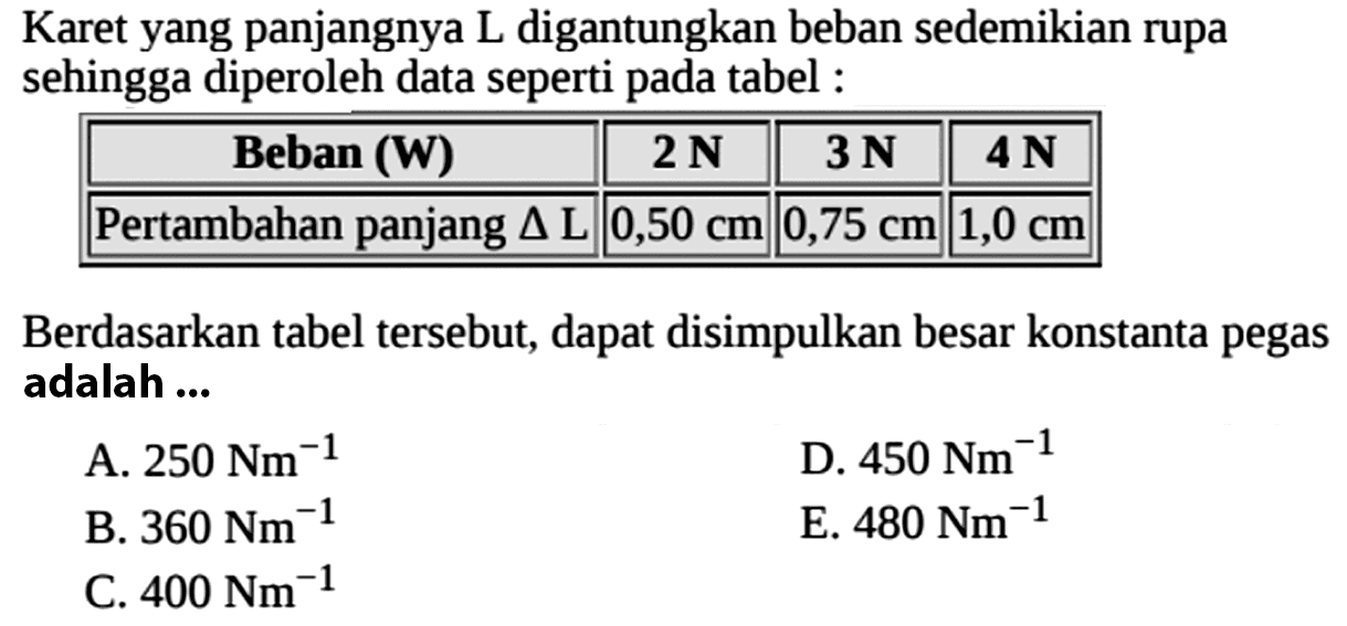 Karet yang panjangnya L digantungkan beban sedemikian rupa sehingga diperoleh data seperti pada tabel : Beban (W)  2 N  3 N  4 N    Pertambahan panjang  delta L   0,50 cm    0,75 cm    1,0 cm   Berdasarkan tabel tersebut, dapat disimpulkan besar konstanta pegas adalah ...