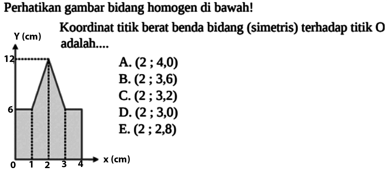 Perhatikan gambar bidang homogen di bawah! Y (cm) Koordinat titik berat benda bidang (simetris) terhadap titik  O  adalah.... 12 6 0 1 2 3 4