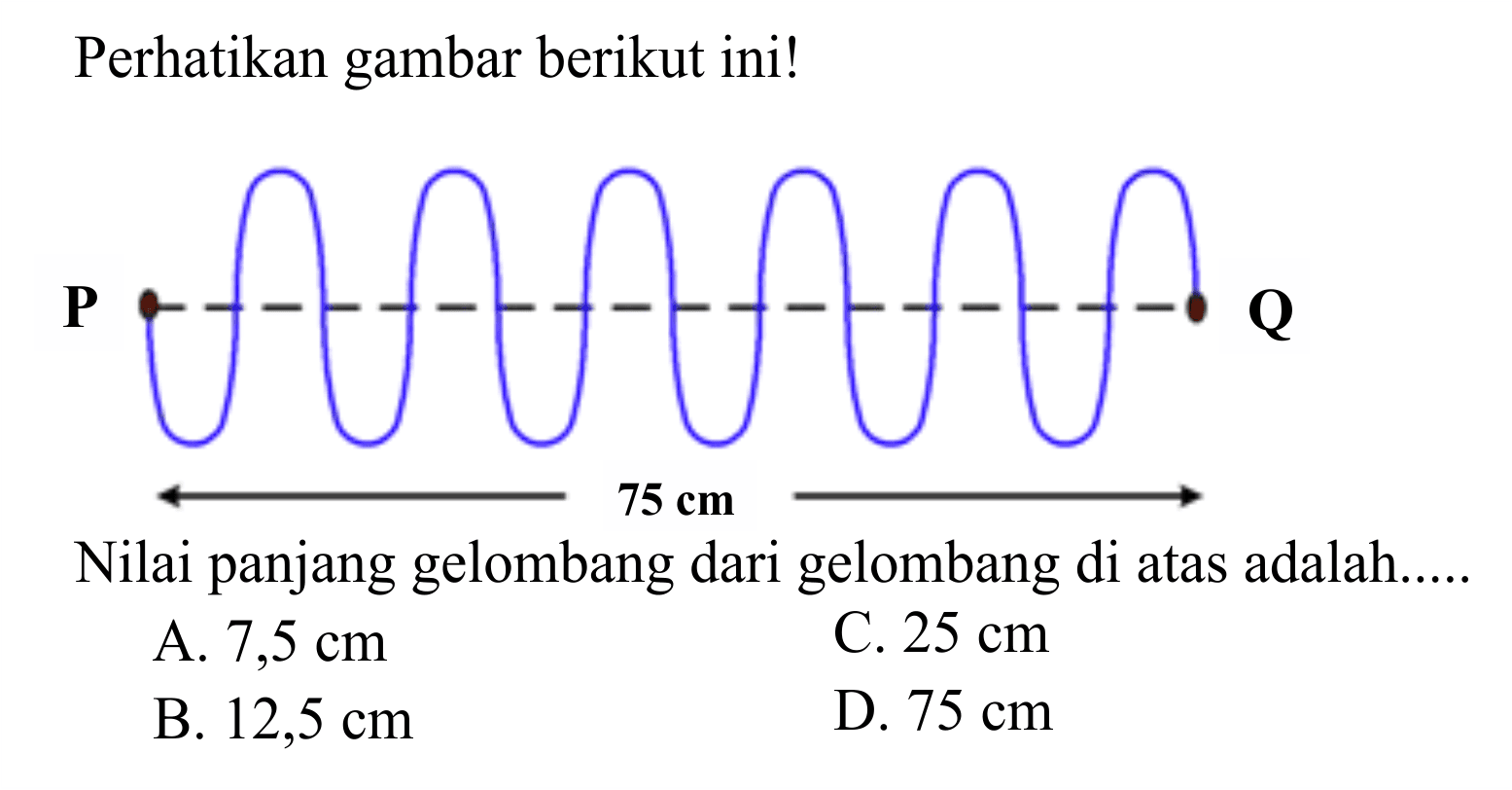 Perhatikan gambar berikut ini! P Q 75 cm Nilai panjang gelombang dari gelombang di atas adalah .... A. 7,5 cm B. 12,5 cm C. 25 cm D. 75 cm