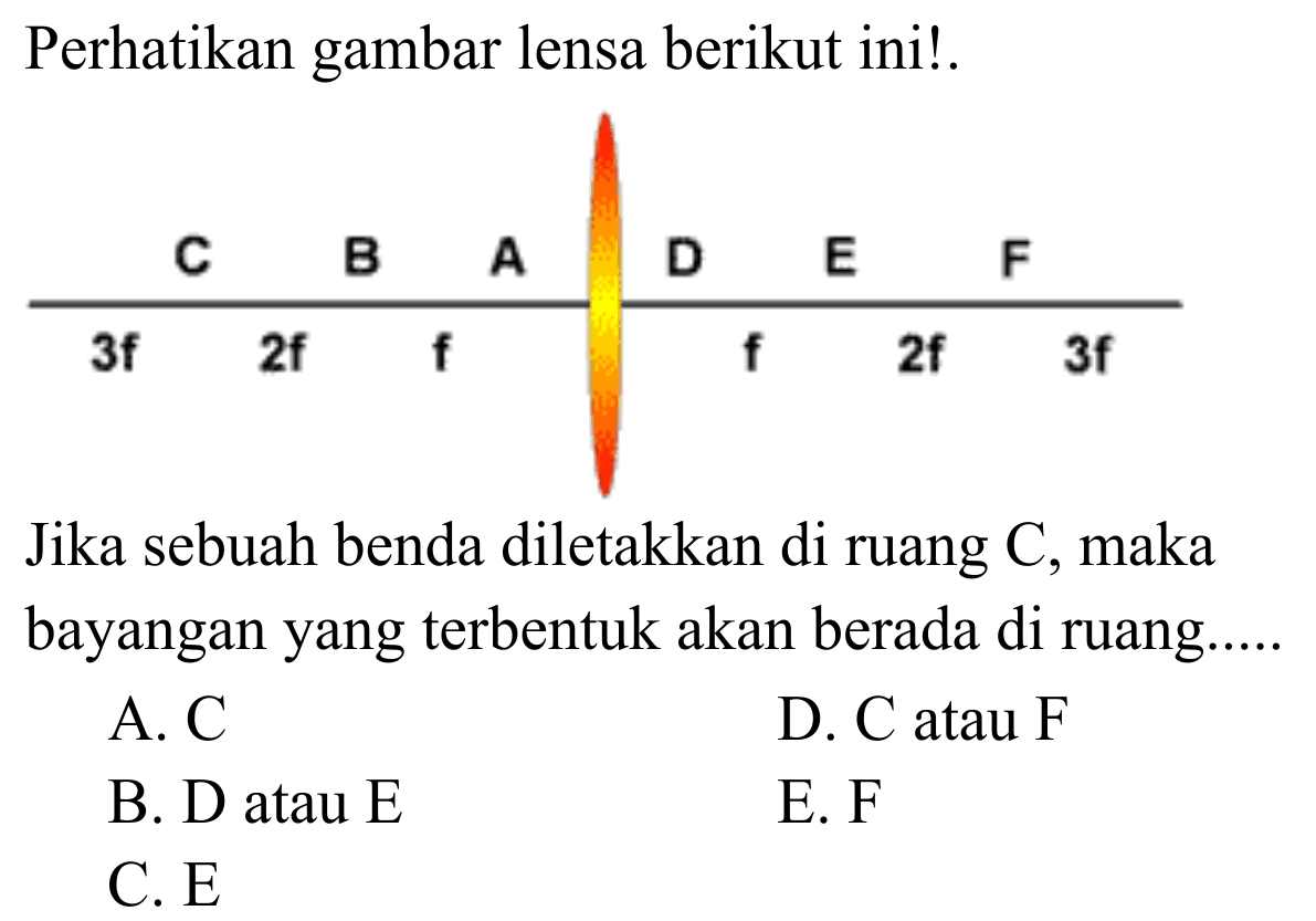 Perhatikan gambar lensa berikut ini!.
Jika sebuah benda diletakkan di ruang  C , maka bayangan yang terbentuk akan berada di ruang.....
A.  C 
D.  C  atau  F 
B. D atau E
E.  F 
C.  E 