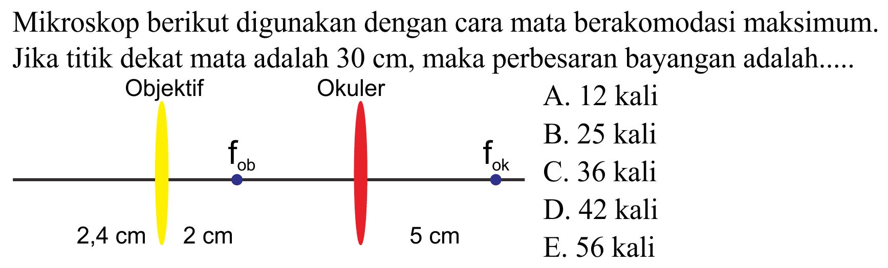 Mikroskop berikut digunakan dengan cara mata berakomodasi maksimum. Jika titik dekat mata adalah  30 cm , maka perbesaran bayangan adalah.....