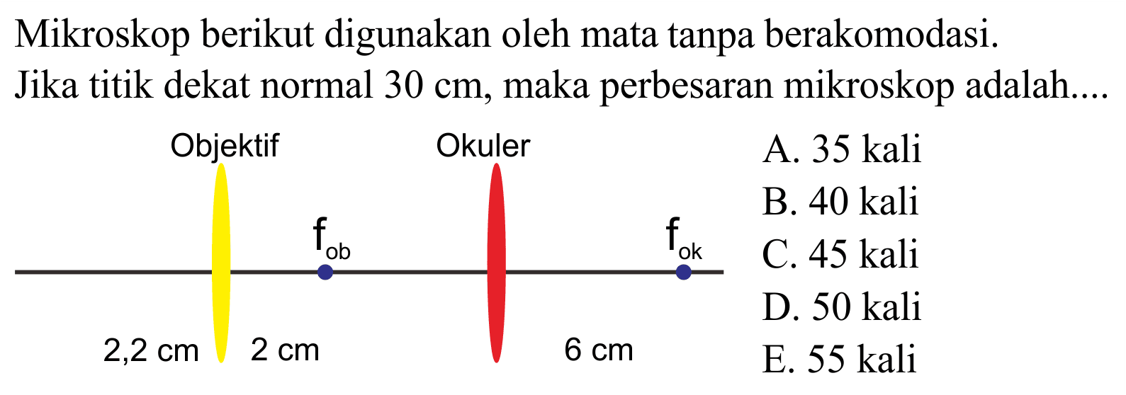 Mikroskop berikut digunakan oleh mata tanpa berakomodasi. Jika titik dekat normal  30 cm , maka perbesaran mikroskop adalah....
  { Objektif Okuler )    { A. ) 35 kali      { B. ) 40 kali  f_(ob)     { C. ) 45 kali      { D. ) 50 kali  2,2 cm  2 cm    { E. ) 55 kali 