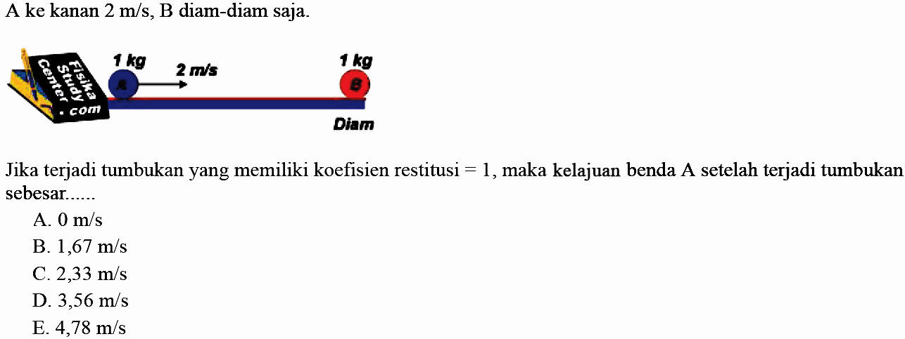 A ke kanan  2 m / s, B  diam-diam saja.
Jika terjadi tumbukan yang memiliki koefisien restitusi  =1 , maka kelajuan benda A setelah terjadi tumbukan sebesar.....
A.  0 m / s 
B.  1,67 m / s 
C.  2,33 m / s 
D.  3,56 m / s 
E.  4,78 m / s 