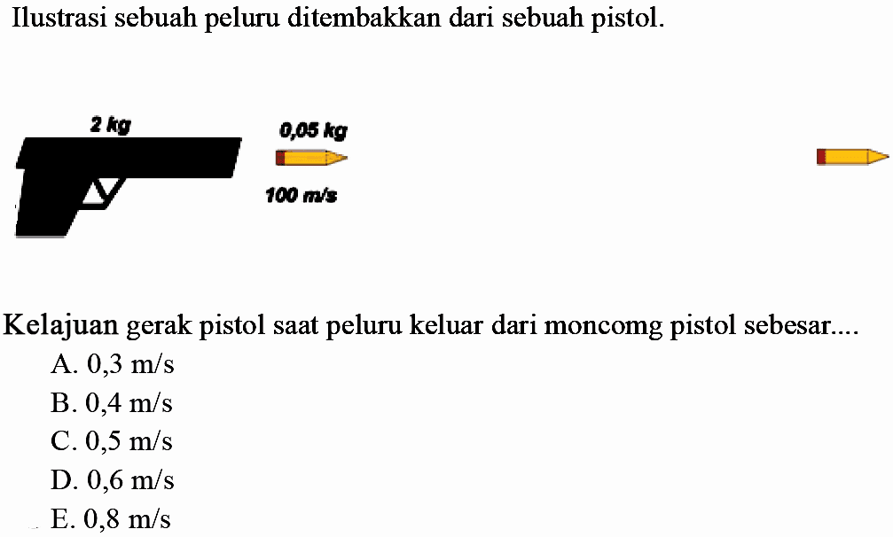 Ilustrasi sebuah peluru ditembakkan dari sebuah pistol.
2 kg 0,05 kg 100 m/s
Kelajuan gerak pistol saat peluru keluar dari moncomg pistol sebesar....
A.  0,3 m / s 
B.  0,4 m / s 
C.  0,5 m / s 
D.  0,6 m / s 
E.  0,8 m / s 