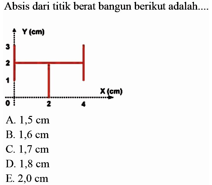 Absis dari titik berat bangun berikut adalah 
Y (cm) 3 2 1 0 X (cm) 2 4 A. 1,5 cm B. 1,6 cm C. 1,7 cm D. 1,8 cm E. 2,0 cm