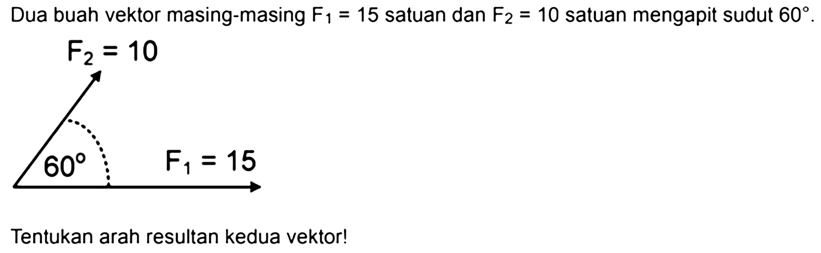 Dua buah vektor masing-masing F1=15 satuan dan F2=10 satuan mengapit sudut 60. Tentukan arah resultan kedua vektor!