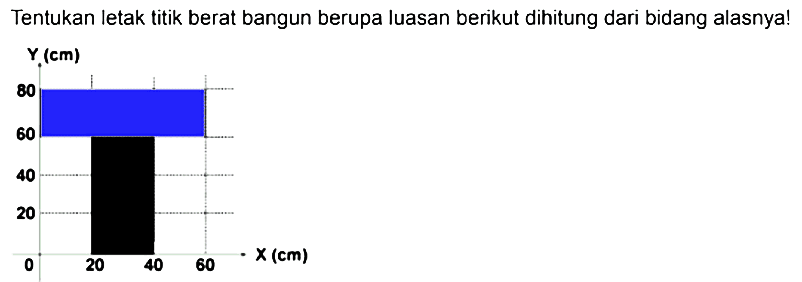 Tentukan letak titik berat bangun berupa luasan berikut dihitung dari bidang alasnya! 