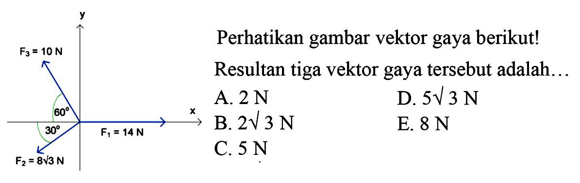 y F3=10 N 60 30 F1=12 N x F2=8 akar(3) N Perhatikan gambar vektor gaya berikut! Resultan tiga vektor gaya tersebut adalah...