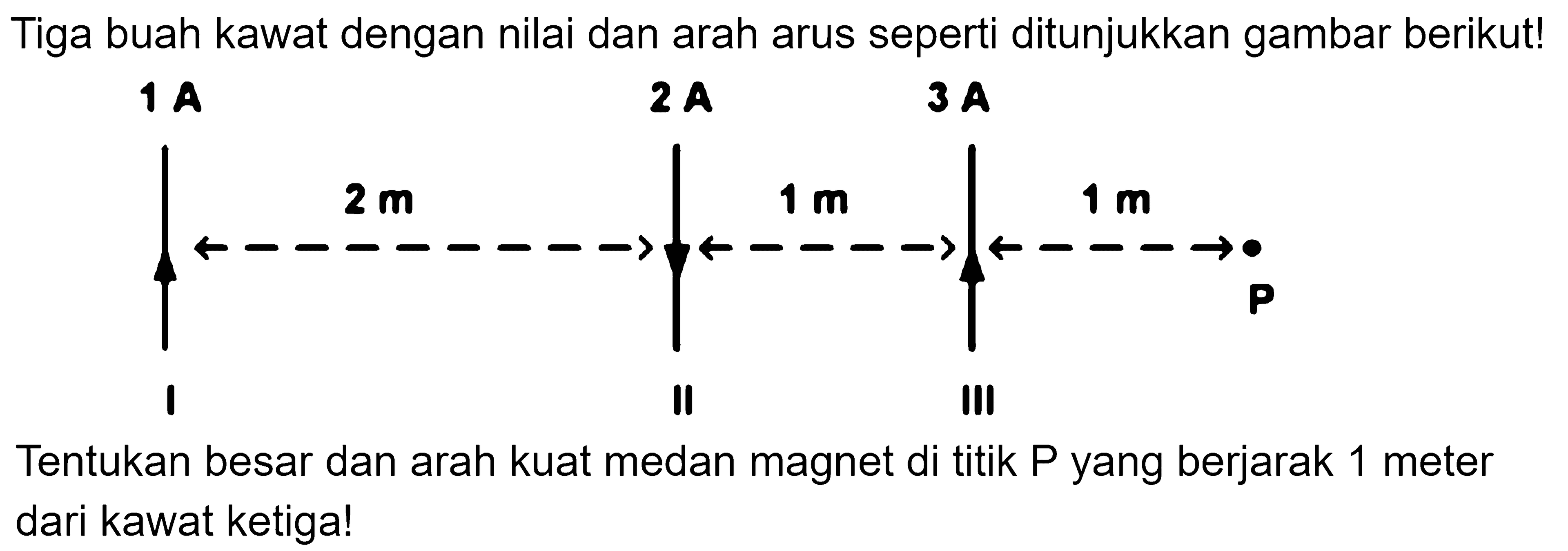 Tiga buah kawat dengan nilai dan arah arus seperti ditunjukkan gambar berikut! Tentukan besar dan arah kuat medan magnet di titik P yang berjarak 1 meter dari kawat ketiga!