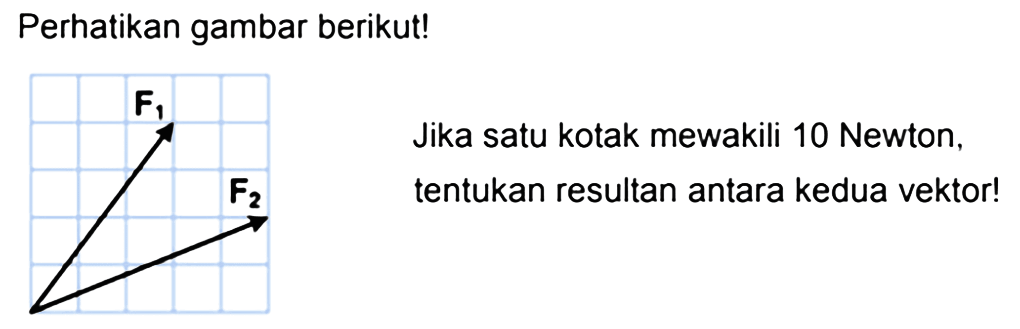 Perhatikan gambar berikut! F1 F2 Jika satu kotak mewakili 10 Newton, tentukan resultan antara kedua vektor! 