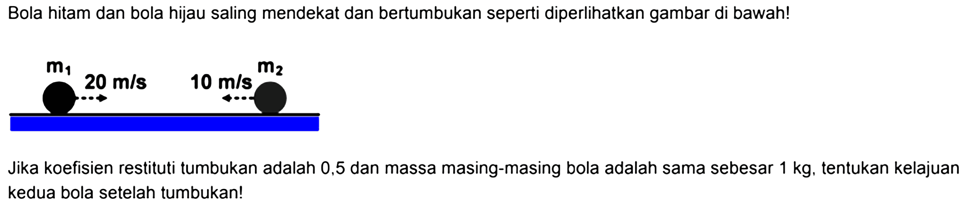 Bola hitam dan bola hijau saling mendekat dan bertumbukan seperti diperlihatkan gambar di bawah! 
m1 20 m/s 10 m/s m2 
Jika koefisien restituti tumbukan adalah 0,5 dan massa masing-masing bola adalah sama sebesar  1 kg , tentukan kelajuan kedua bola setelah tumbukan!