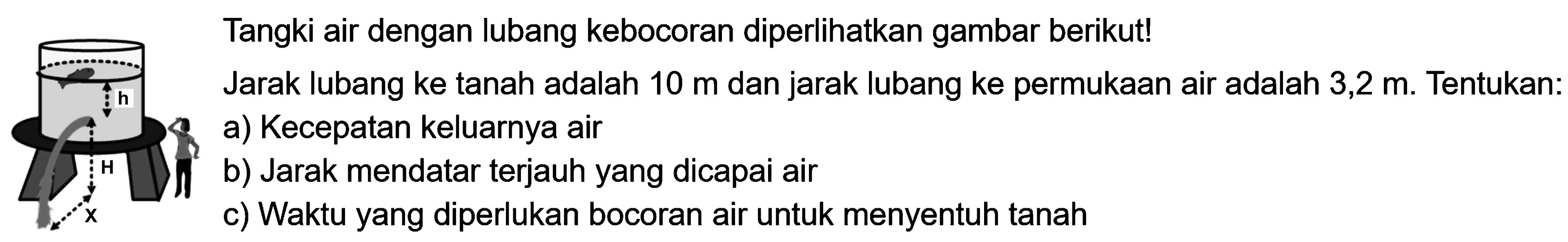 Tangki air dengan lubang kebocoran diperlikan gambar berikut! Jarak lubang ke tanah adalah  10 m  dan jarak lubang ke permukaan air adalah  3,2 m. Tentukan: a) Kecepatan keluarnya air b) Jarak mendatar terjauh yang dicapai air c) Waktu yang diperlukan bocoran air untuk menyentuh tanah 