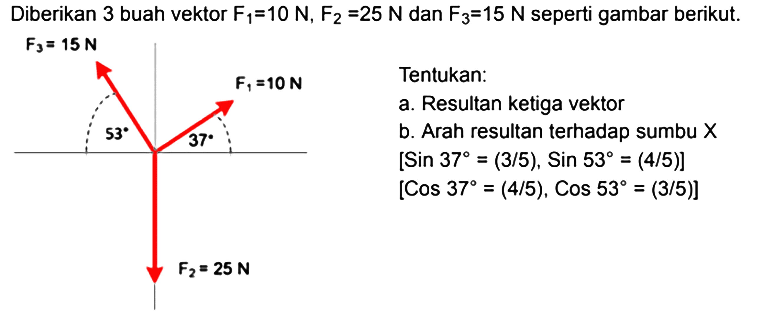 Diberikan 3 buah vektor F1=10 N, F2=25 N dan F3=15 N seperti gambar berikut.Tentukan:a. Resultan ketiga vektorb. Arah resultan terhadap sumbu  X [  Sin 37=(3/5), Sin 53=(4/5)] [Cos 37=(4/5), Cos 53=(3/5)] 