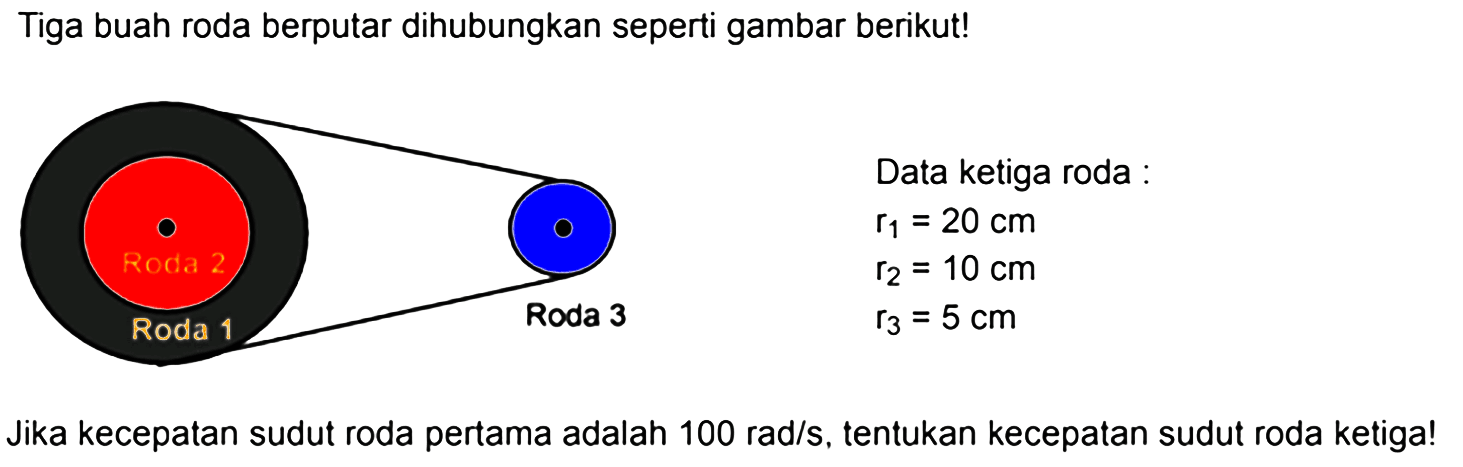 Tiga buah roda berputar dihubungkan seperti gambar berikut! Roda 2 Roda 1 Roda 3 Data ketiga roda: r1=20 cm   r2=10 cm   r3=5 cm Jika kecepatan sudut roda pertama adalah 100 rad/s, tentukan kecepatan sudut roda ketiga! 