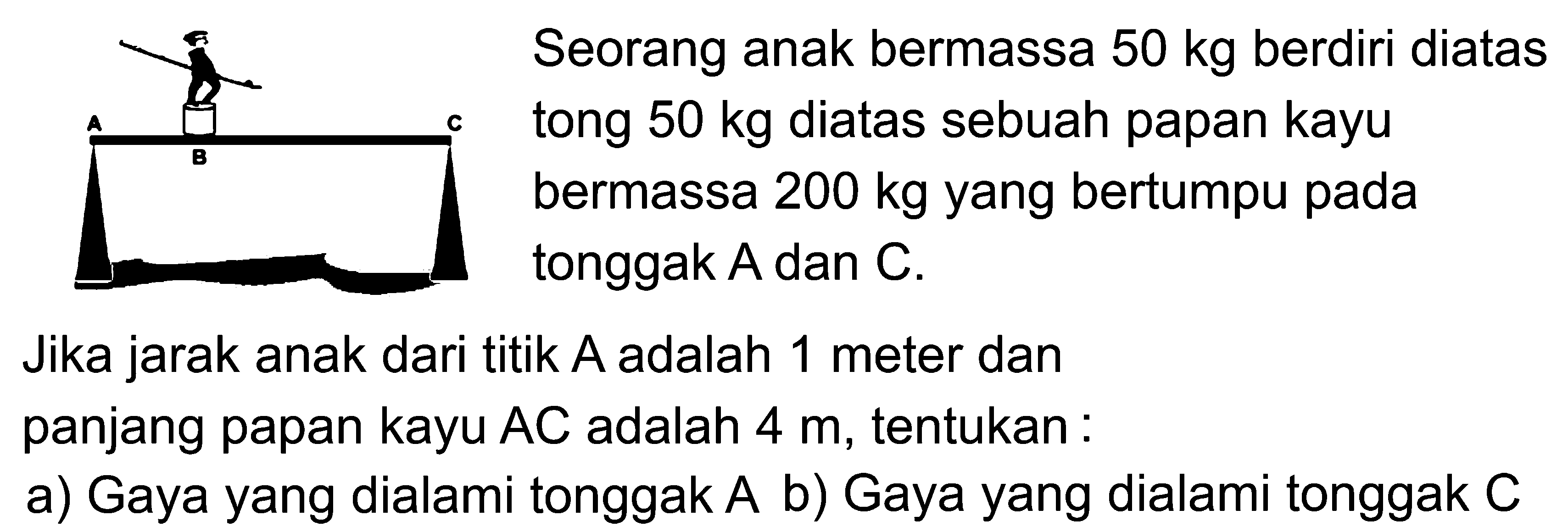 Seorang anak bermassa 50 kg berdiri di atas tong 50 kg diatas sebuah papan kayu bermassa 200 kg yang bertumpu pada tonggak A dan C. A B C Jika jarak anak dari titik A adalah 1 meter dan panjang papan kayu AC adalah 4 m, tentukan : a) Gaya yang dialami tonggak A b) Gaya yang dialami tonggak C 