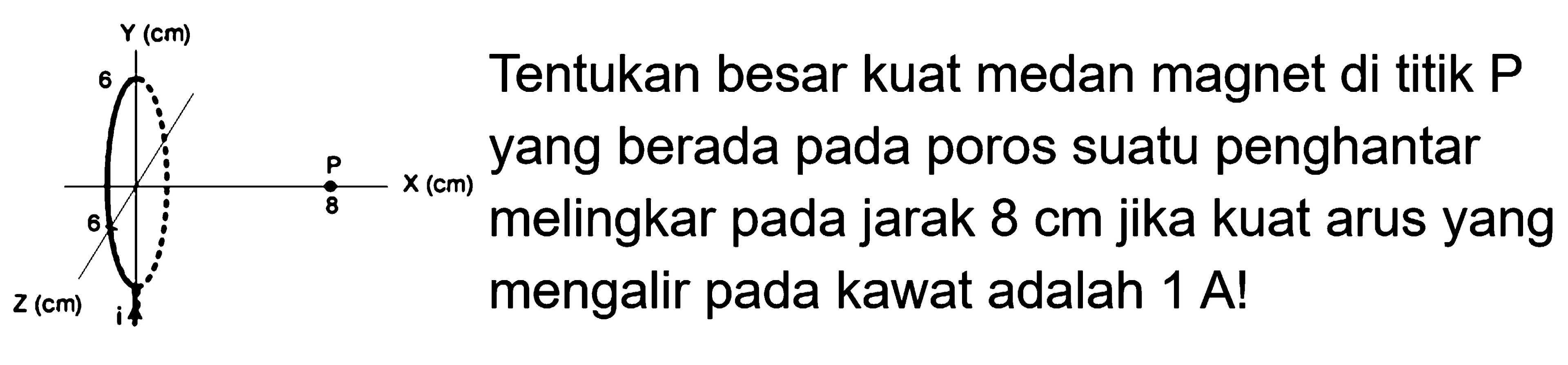 Y (cm) 6 P X (cm) 8 6 Z (cm) i 
Tentukan besar kuat medan magnet di titik P yang berada pada poros suatu penghantar melingkar pada jarak 8 cm jika kuat arus yang mengalir pada kawat adalah 1 A! 