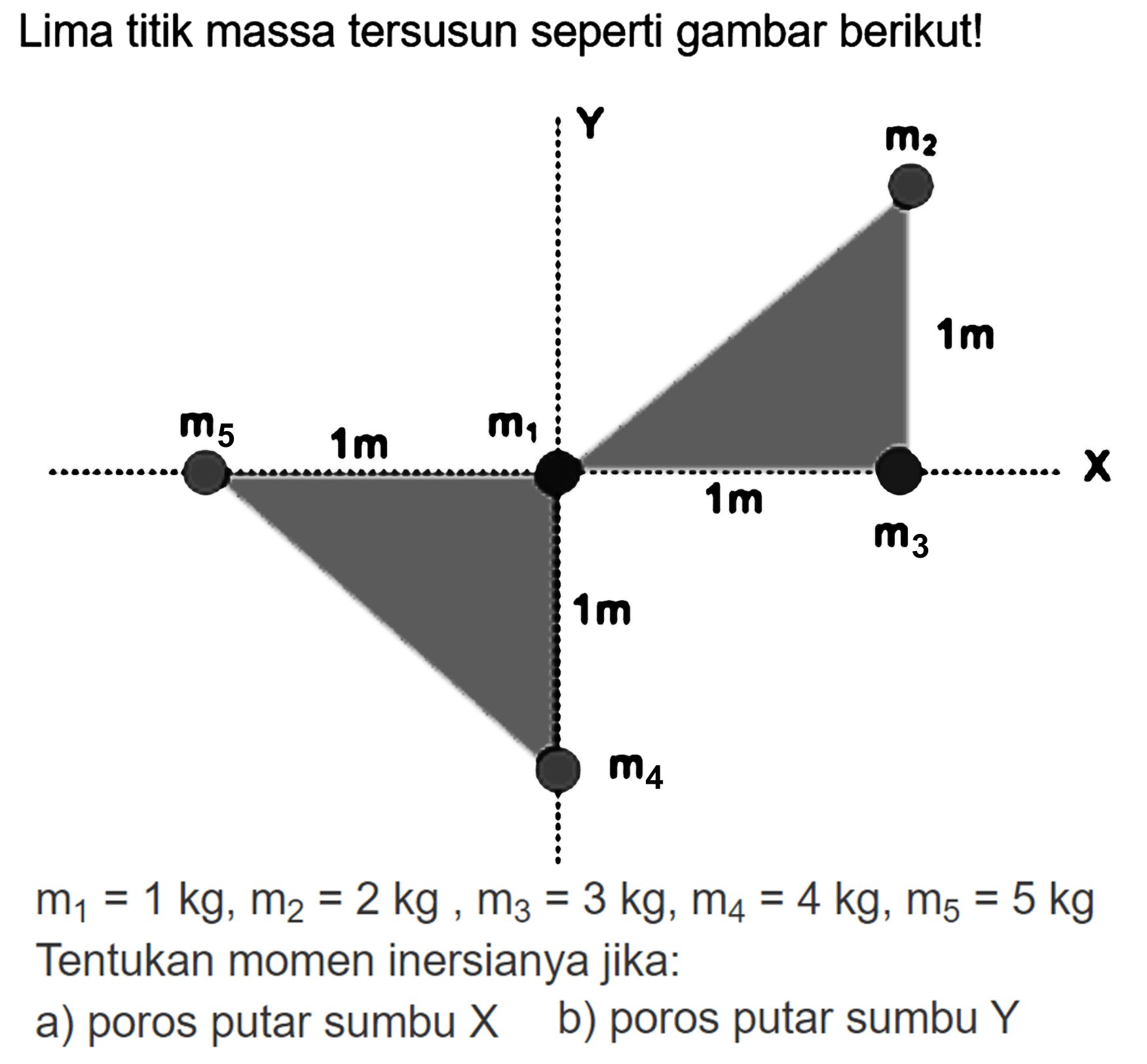 Lima titik massa tersusun seperti gambar berikut! Y m2 1m m5 1m m1 X 1m m3 1m m4 m1 = 1 kg, m2 = 2 kg , m3 = 3 kg, m4 = 4 kg, m5 = 5 kg Tentukan momen inersianya jika: a) poros putar sumbu X b) poros putar sumbu Y 