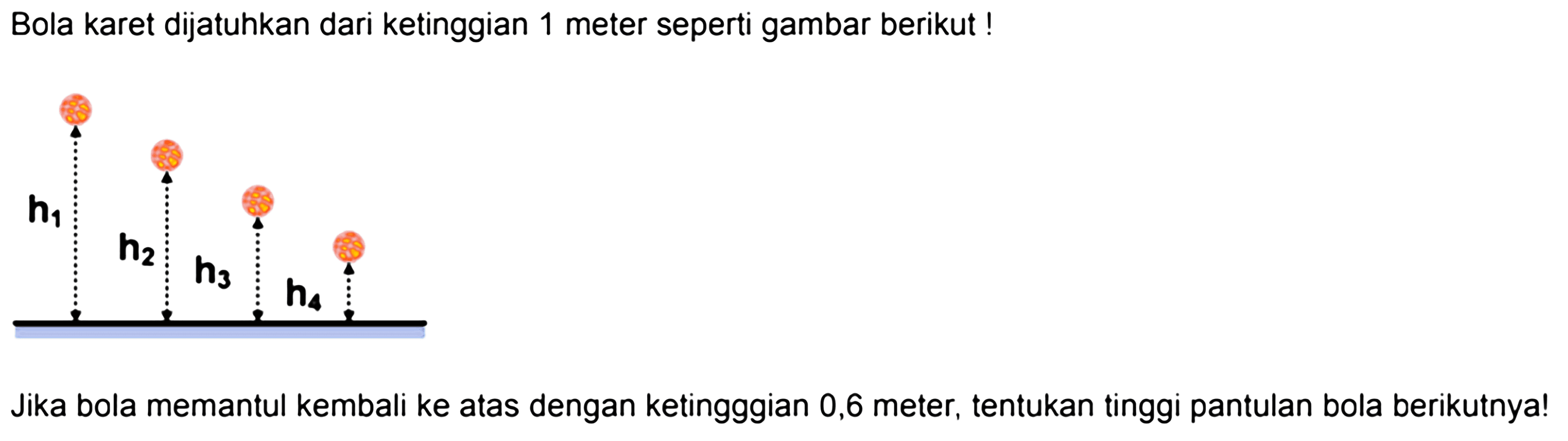 Bola karet dijatuhkan dari ketinggian 1 meter seperti gambar berikut !
Jika bola memantul kembali ke atas dengan ketingggian 0,6 meter, tentukan tinggi pantulan bola berikutnya!