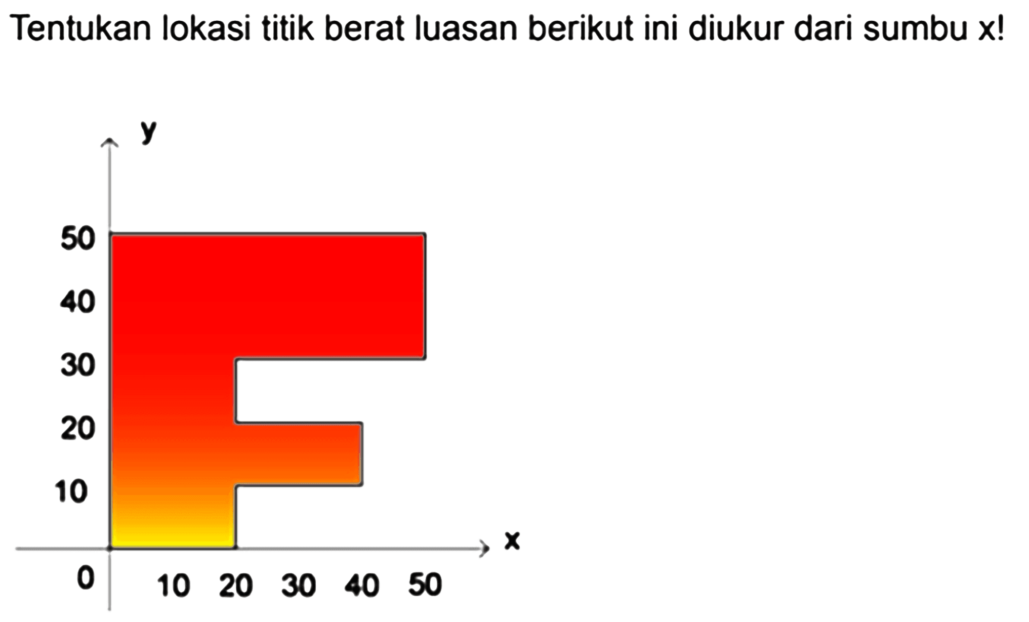 Tentukan lokasi titik berat luasan berikut ini diukur dari sumbu x! y 50 40 30 20 10 0 10 20 30 40 50 x