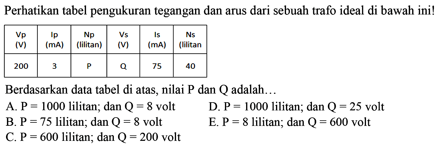 Perhatikan tabel pengukuran tegangan dan arus dari sebuah trafo ideal di bawah ini! Vp (V) Ip (mA) Np (liitan) Vs (V) Is (mA) Ns (lilitan) 200 3 kg P Q  75 40 Berdasarkan data tabel di atas, nilai kg dan Q adalah... A. P=1000 lilitan; dan Q=8 volt B. P=75 lilitan dan Q=8 volt C. P=600 lilitan dan Q=200 volt D. kg=1000 lilitan; dan Q=25 volt E. P=8  lilitan dan Q=600 volt 