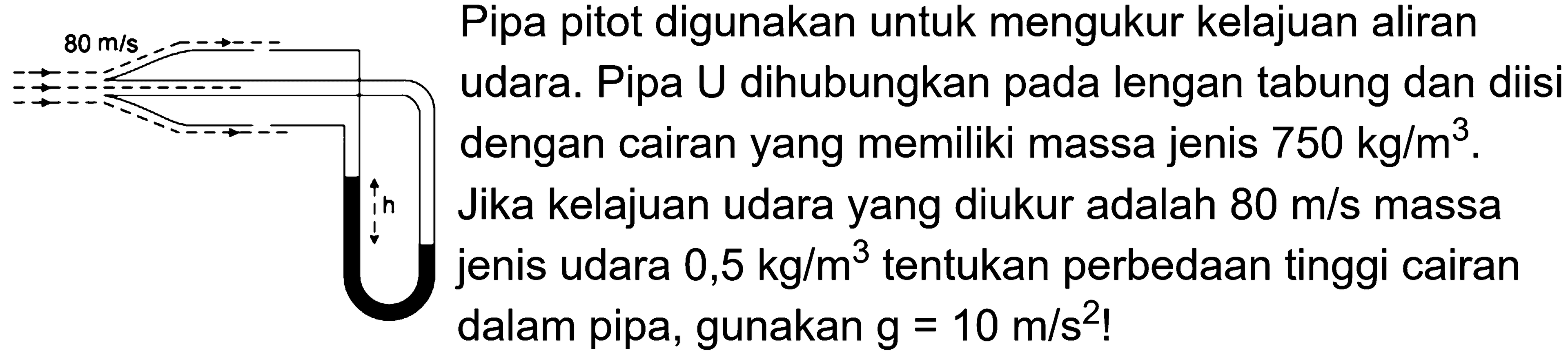 Pipa pilot digunakan untuk mengukur kelajuan aliran udara. Pipa U dihubungkan pada lengan tabung dan diisi dengan cairan yang memiliki massa jenis 750 kg/m^3. Jika kelajuan udara yang diukur adalah 80 m/s massa jenis udara 0,5 kg/m^3 tentukan perbedaan tinggi cairan dalam pipa, gunakan g=10m/s^2 