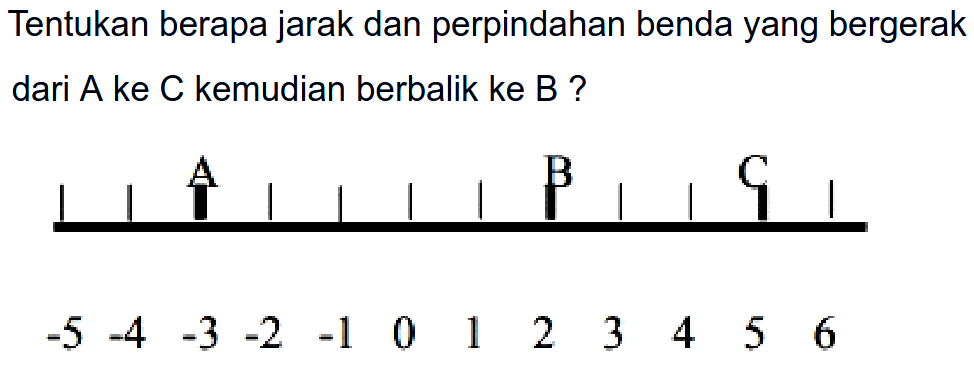 Tentukan berapa jarak dan perpindahan benda yang bergerak dari A ke C kemudian berbalik ke B?

             A                       B           C
-5  -4  -3  -2  -1  0  1  2  3  4  5  6

