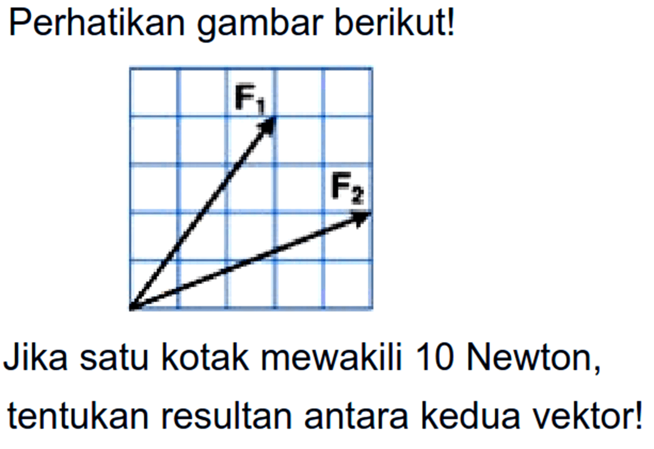 Perhatikan gambar berikut! F1 F2 Jika satu kotak mewakili 10 Newton, tentukan resultan antara kedua vektor! 