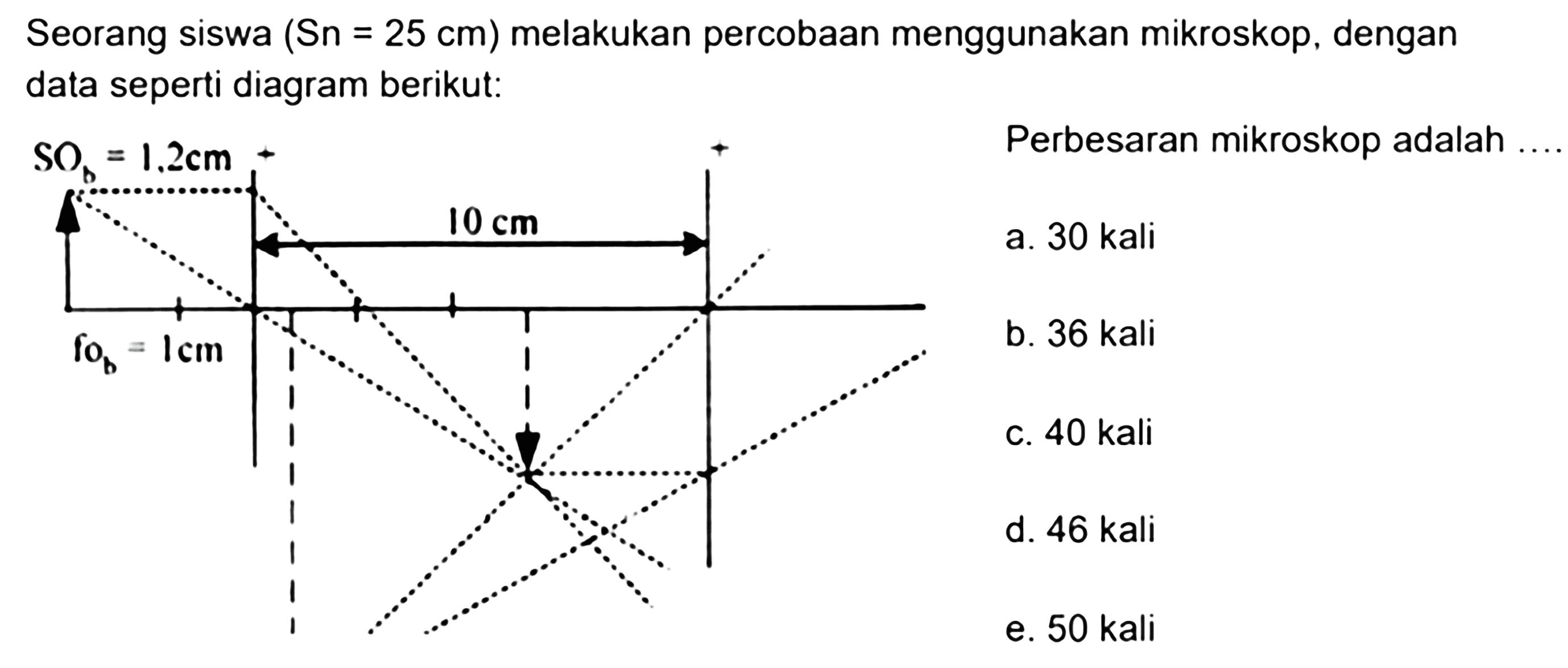 Seorang siswa (  Sn=25 cm)  melakukan percobaan menggunakan mikroskop, dengan data seperti diagram berikut:
 S O_(1)=1.2 cm++  Perbesaran mikroskop adalah
a. 30 kali
b. 36 kali
c. 40 kali
d. 46 kali
e. 50 kali