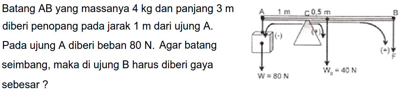 Batang AB yang massanya 4 kg dan panjang 3 m diberi penopang pada jarak 1 m dari ujung A. Pada ujung A diberi beban 80 N. Agar batang seimbang, maka di ujung B harus diberi gaya sebesar?A 1 m c 0,5 B (-) (+) (+) F W=80 N WO=40 N