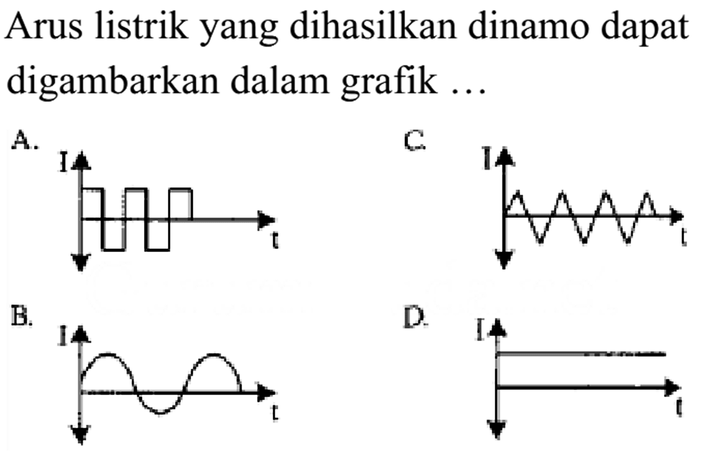 Arus listrik yang dihasilkan dinamo dapat digambarkan dalam grafik...