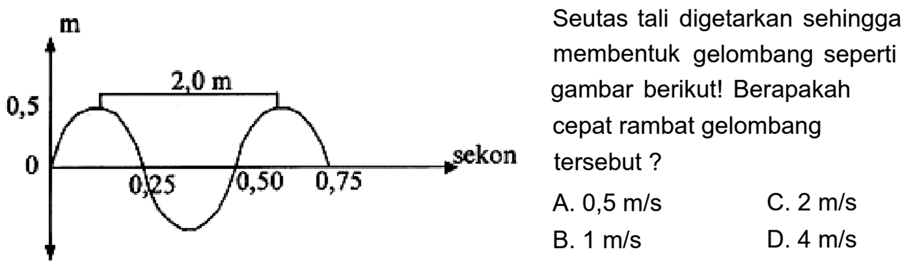 m 
0,5 2,0 m 
0 0,25 0,50 0,75 sekon 
Seutas tali digetarkan sehingga membentuk gelombang seperti gambar berikut! Berapakah cepat rambat gelombang tersebut ? 
A. 0,5 m/s 
B. 1 m/s 
C. 2 m/s 
D. 4 m/s 