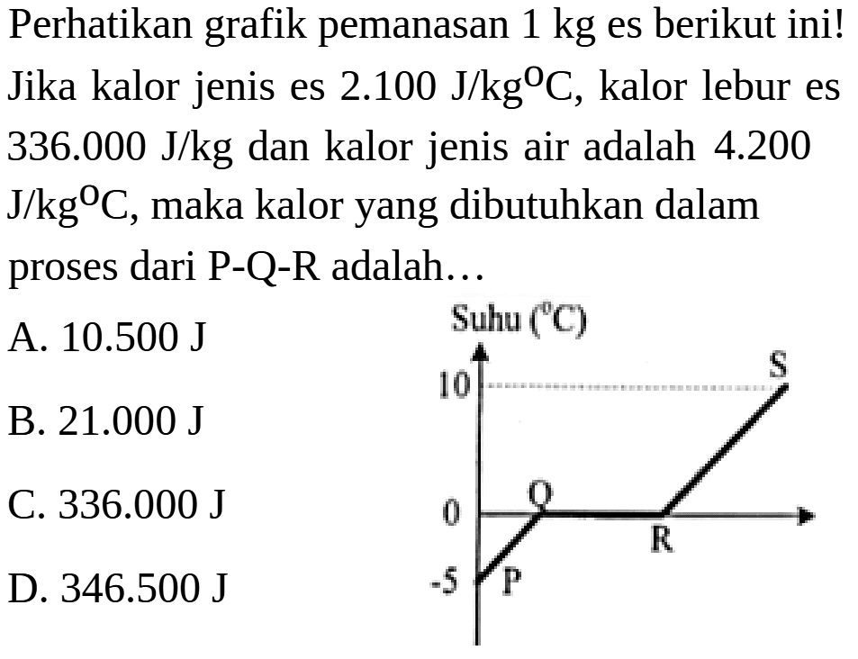 Perhatikan grafik pemanasan 1 kg es berikut ini! Jika kalor jenis es 2.100 J/kg C, kalor lebur es 336.000 J/kg dan kalor jenis air adalah 4.200 J/kg C, maka kalor yang dibutuhkan dalam proses dari P-Q-R adalah... Suhu (C) 1- S 0 Q R -5 P 