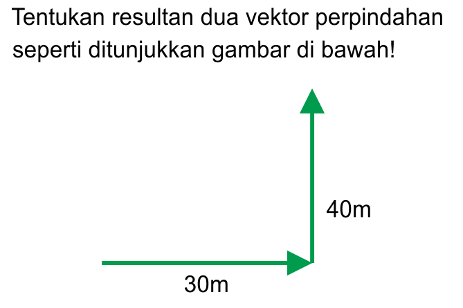 Tentukan resultan dua vektor perpindahan seperti ditunjukkan gambar di bawah! 
40 m 30 m