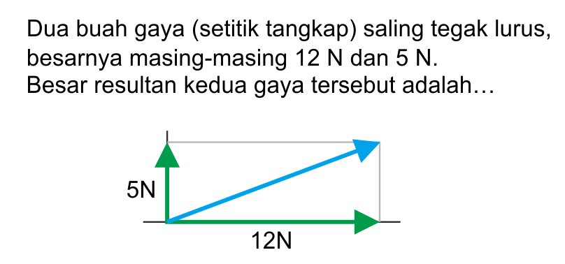 Dua buah gaya (setitik tangkap) saling tegak lurus, besarnya masing-masing 12 N dan 5 N . Besar resultan kedua gaya tersebut adalah... 5 N 12 N