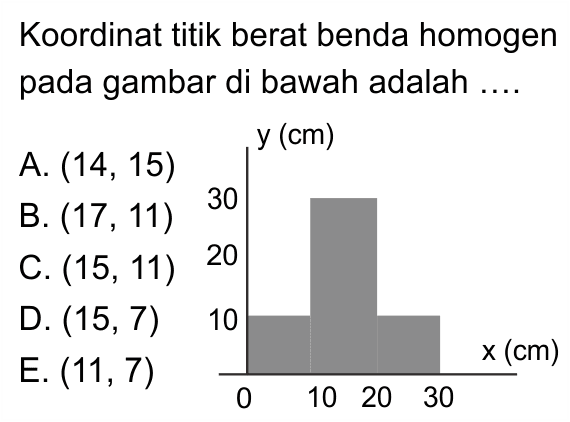 Koordinat titik berat benda homogen pada gambar di bawah adalah .... x(cm) 10 20 30 y(cm) 10 20 30 