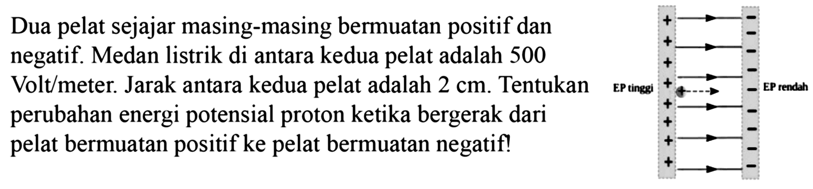 Dua pelat sejajar masing-masing bermuatan positif dan negatif. Medan listrik di antara kedua pelat adalah 500 Volt/meter. Jarak antara kedua pelat adalah 2 cm. Tentukan perubahan energi potensial proton ketika bergerak dari pelat bermuatan positif ke pelat bermuatan negatif! EP tinggi EP rendah 