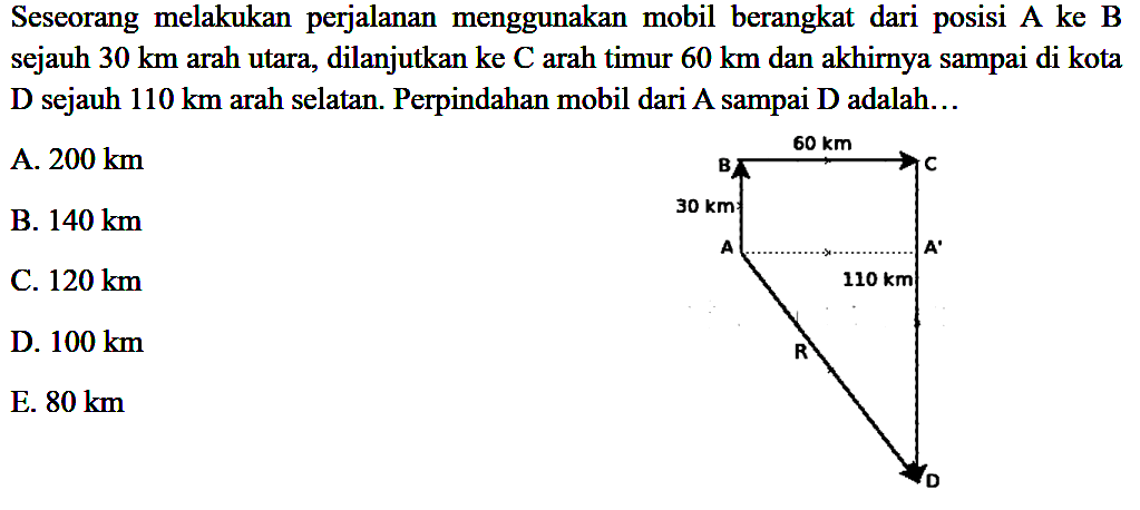 Seseorang melakukan perjalanan menggunakan mobil berangkat dari posisi A ke B sejauh 30 km arah utara, dilanjutkan ke C arah timur 60 km dan akhirnya sampai di kota D sejauh 110 km arah selatan. Perpindahan mobil dari A sampai D adalah... A 60 km C 30 km A A' 110 km R D A. 200 km B. 140 km C. 120 km D. 100 km E. 80 km