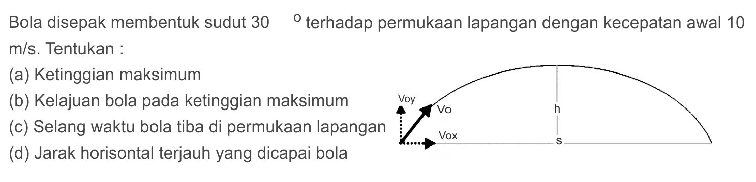 Bola disepak membentuk sudut 30 terhadap permukaan lapangan dengan kecepatan awal 10 m/s. Tentukan : (a) Ketinggian maksimum (b) Kelajuan bola pada ketinggian maksimum (c) Selang waktu bola tiba di permukaan lapangan (d) Jarak horisontal terjauh yang dicapai bola 
Voy Vo h Vox s 