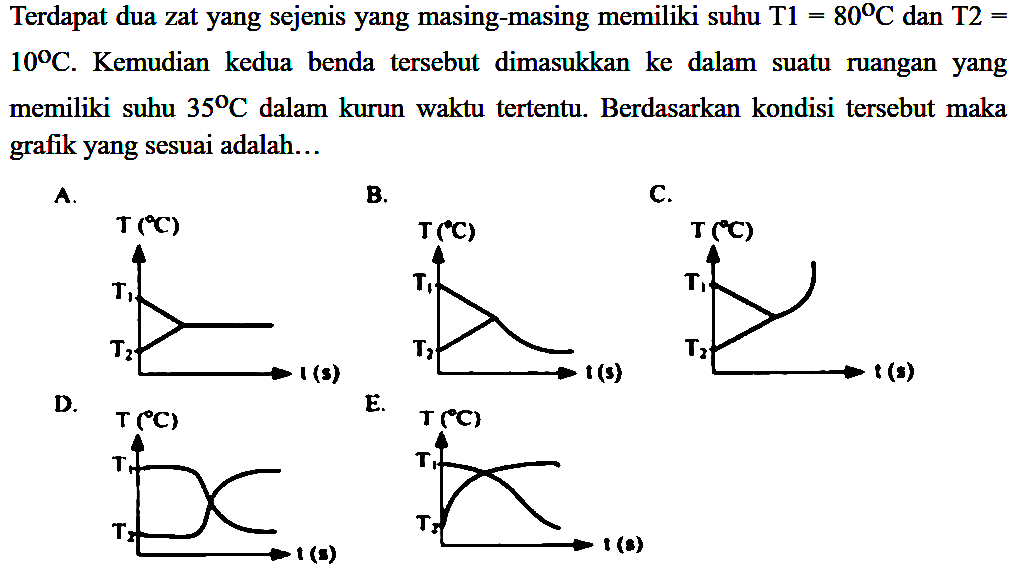 Terdapat dua zat yang sejenis yang masing-masing memiliki suhu T 1=80 C dan T 2= 10 C. Kemudian kedua benda tersebut dimasukkan ke dalam suatu ruangan yang memiliki suhu 35 C dalam kurun waktu tertentu. Berdasarkan kondisi tersebut maka grafik yang sesuai adalah...
A. T (C) T1 T2 t(s) B. T(C) T1 T2 t(s) C. T (C) T1 T2 t(s) D. T (C) T1 T2 t(s) E. T (C) T1 T2 t(s)