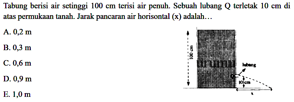 Tabung berisi air setinggi 100 cm terisi air penuh. Sebuah lubang Q terletak 10 cm di atas permukaan tanah. Jarak pancaran air horisontal (x) adalah... 100 cm lubang 10 cm x 