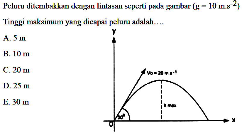 Peluru ditembakkan dengan lintasan seperti pada gambar (g = 10 m.s^(-2)) Tinggi maksimum yang dicapai peluru adalah y v0 = 20 m.s^(-1) h max 30 x 0
A. 5 m 
B. 10 m 
C. 20 m 
D. 25 m 
E. 30 m