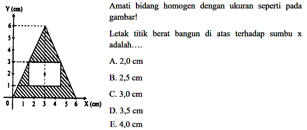 Y (cm) 6 5 4 3 2 1 0 1 2 3 4 5 6 X (cm) Amati bidang homogen dengan ukuran seperti pada gambar! Letak titik berat bangun di atas terhadap sumbu x adalah.... 