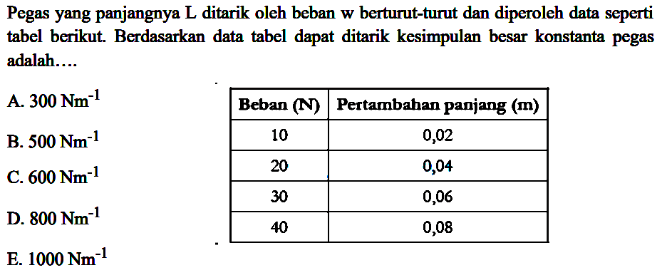 Pegas yang panjangnya L ditarik oleh beban w berturut-turut dan diperoleh data seperti tabel berikut. Berdasarkan data tabel dapat ditarik kesimpulan besar konstanta pegas adalah....Beban (N)  Pertambahan panjang (m) 10  0,02 20  0,04 30  0,06 40  0,08  