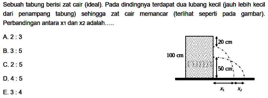 Sebuah tabung berisi zat cair (ideal). Pada dindingnya terdapat dua lubang kecil (jauh lebih kecil dari penampang tabung) sehingga zat cair memancar (terlihat seperti pada gambar). Perbandingan antara x1 dan x2 adalah..... 20 cm 100 cm 50 cm x1 x2 