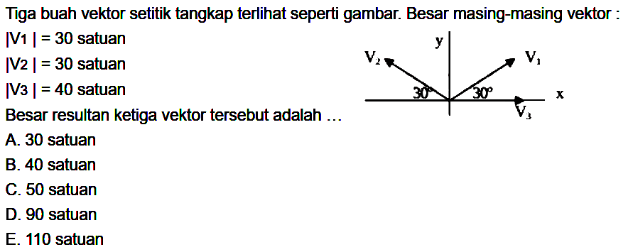 Tiga buah vektor setitik tangkap terlihat seperti gambar. Besar masing-masing vektor : |V1| = 30 satuan |V2| = 30 satuan |V3| = 40 satuan V2 V1 30 30 V3 Besar resultan ketiga vektor tersebut adalah ... 