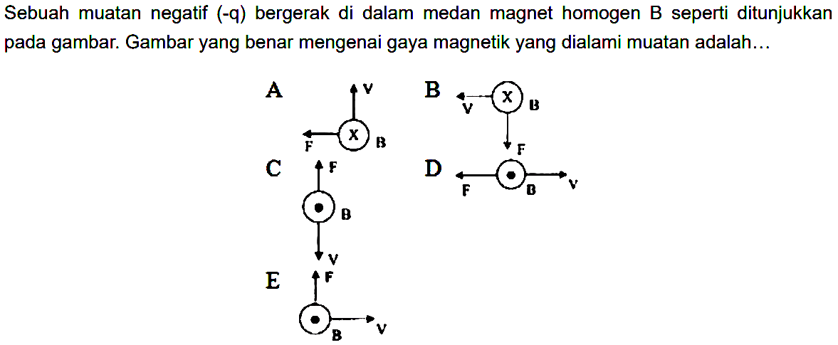 Sebuah muatan negatif  (-q)  bergerak di dalam medan magnet homogen B seperti ditunjukkan pada gambar. Gambar yang benar mengenai gaya magnetik yang dialami muatan adalah...